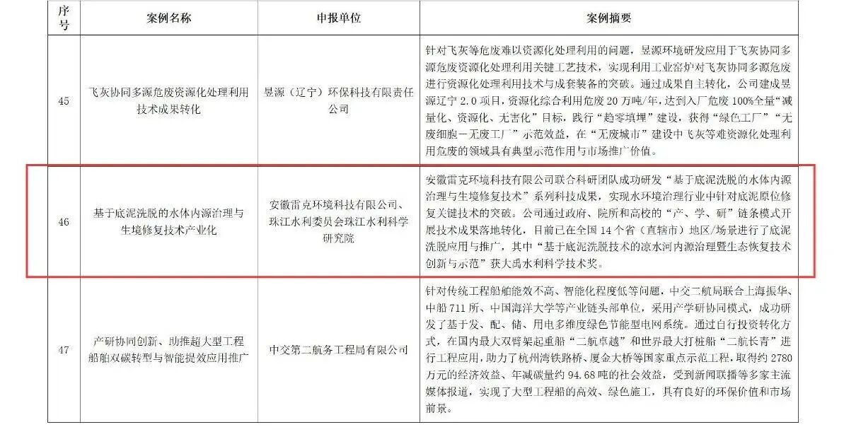 1767752761435289.jpg 底泥洗脱技术产业化入选2025年生态环境科技成果转化典型案例