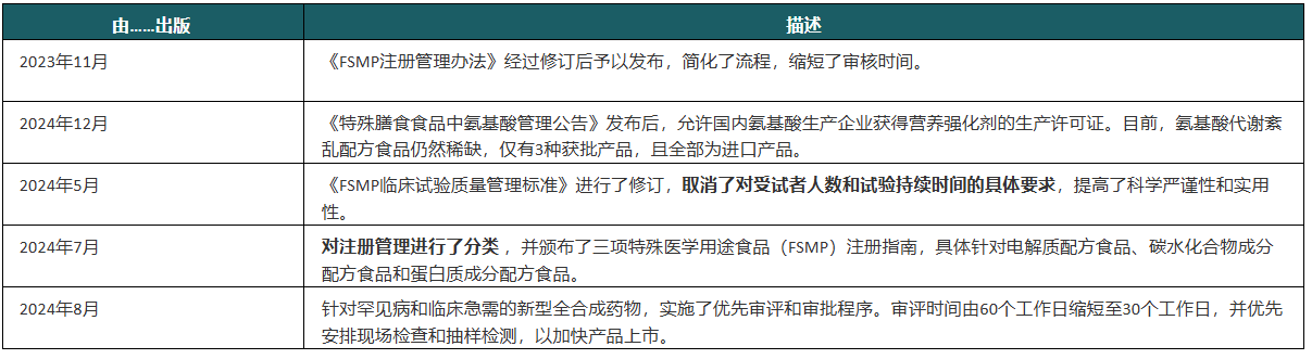 1767753042506847.png 特医全营养食品