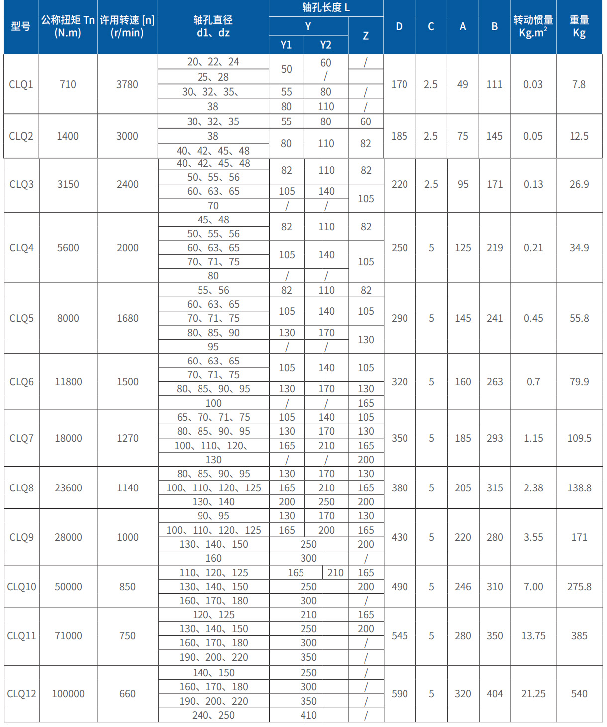 CLQ型全齿联轴器