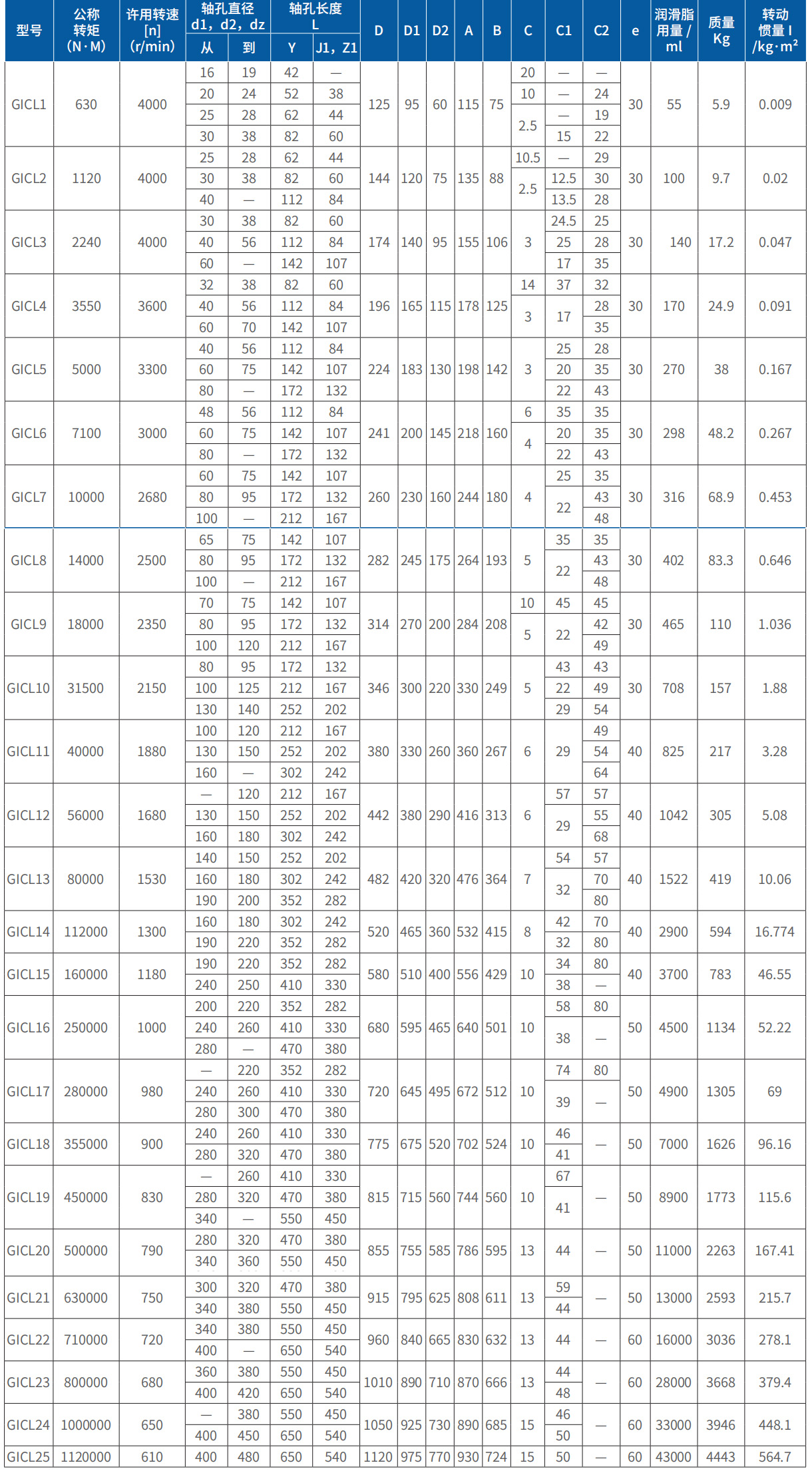 1767765398148891.jpg GICL型鼓形齿式联轴器