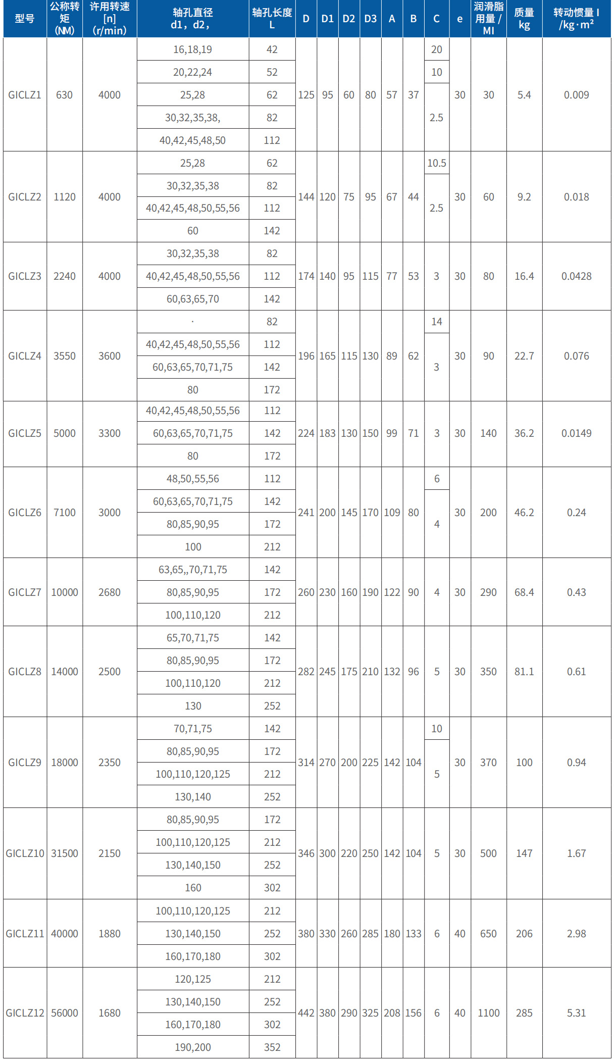 GICLZ型鼓形齿式联轴器