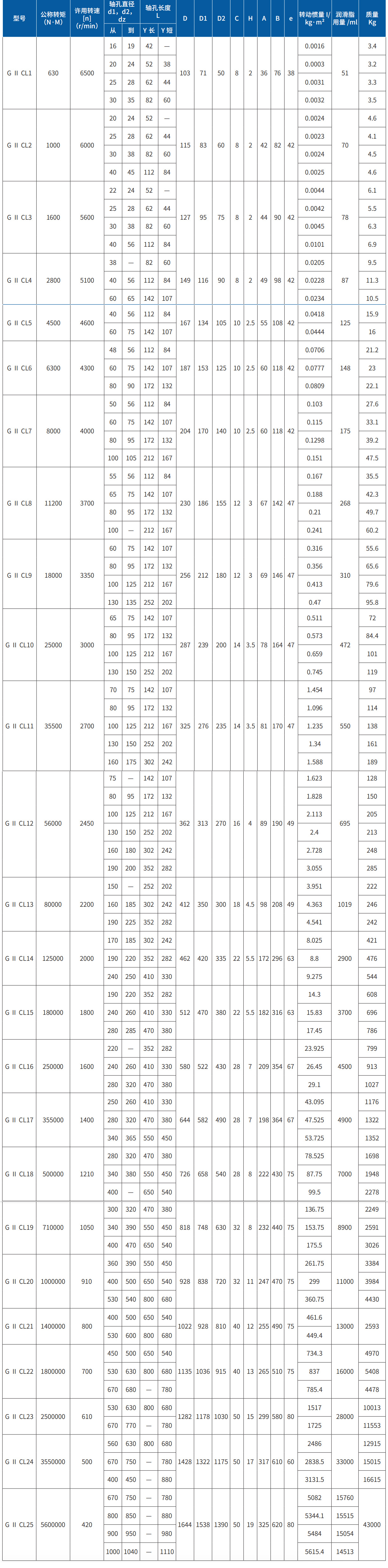 1767766242892843.jpg GIICL型鼓形齿式联轴器
