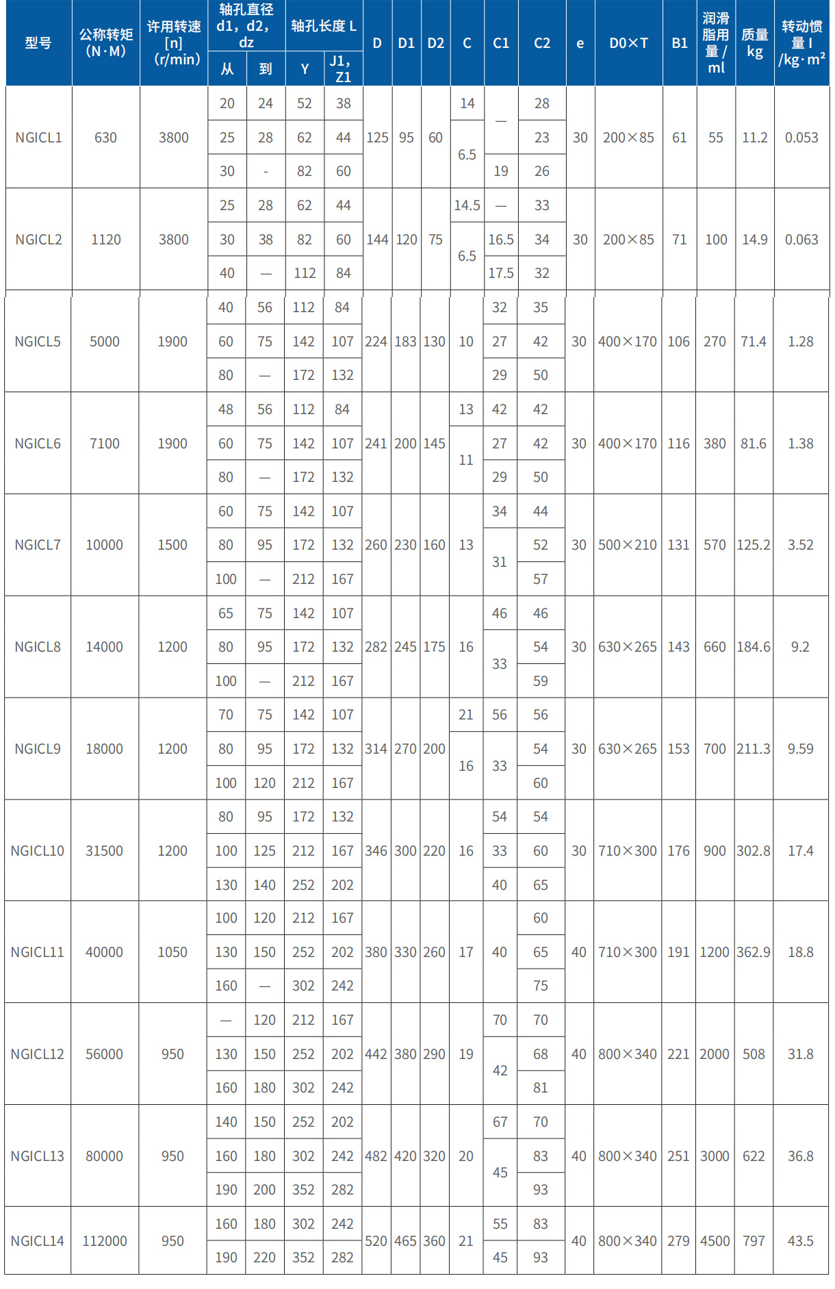 1767766452278201.jpg NGICL型鼓形齿式联轴器