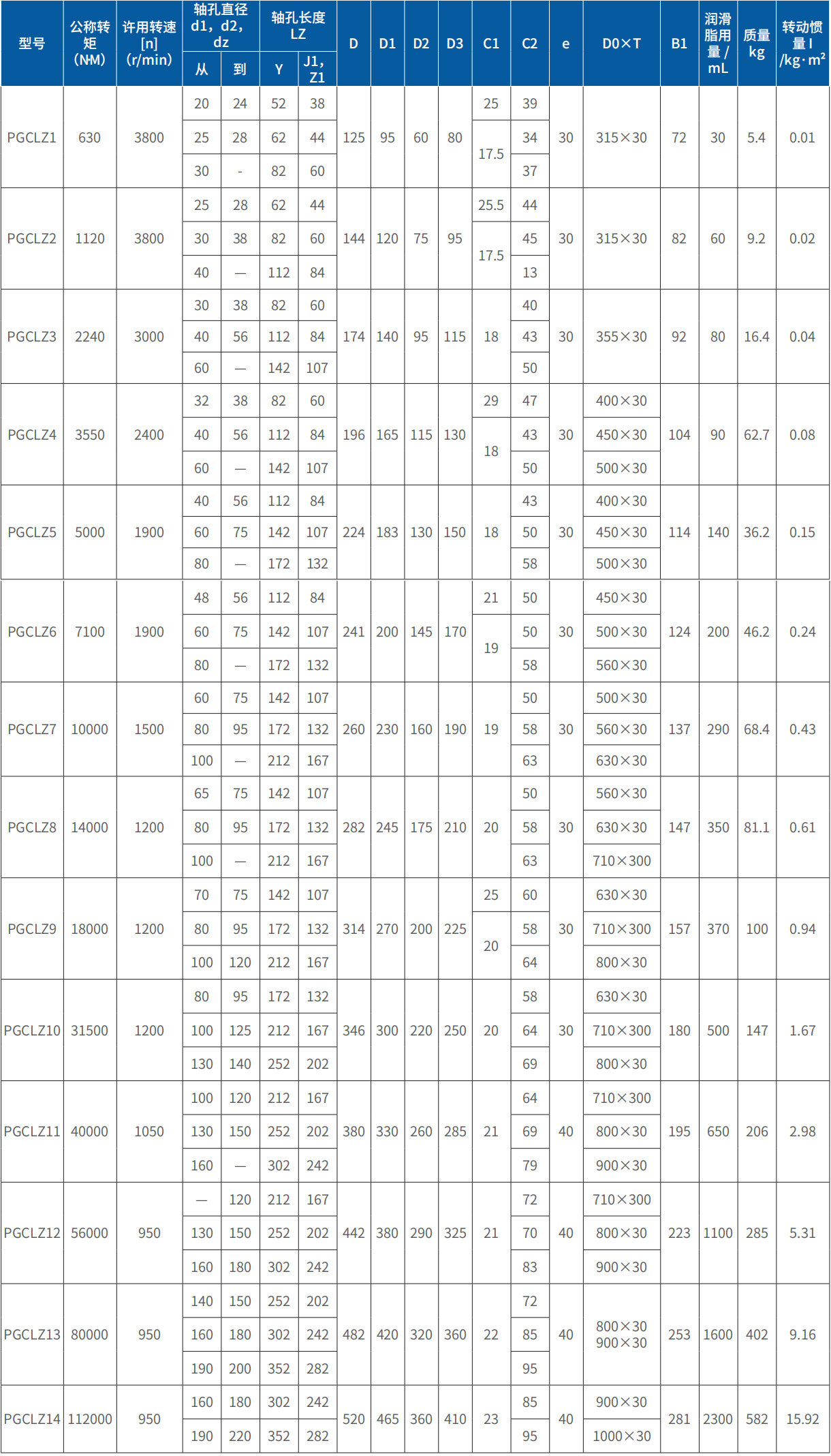 PGCLZ型鼓形齿式联轴器