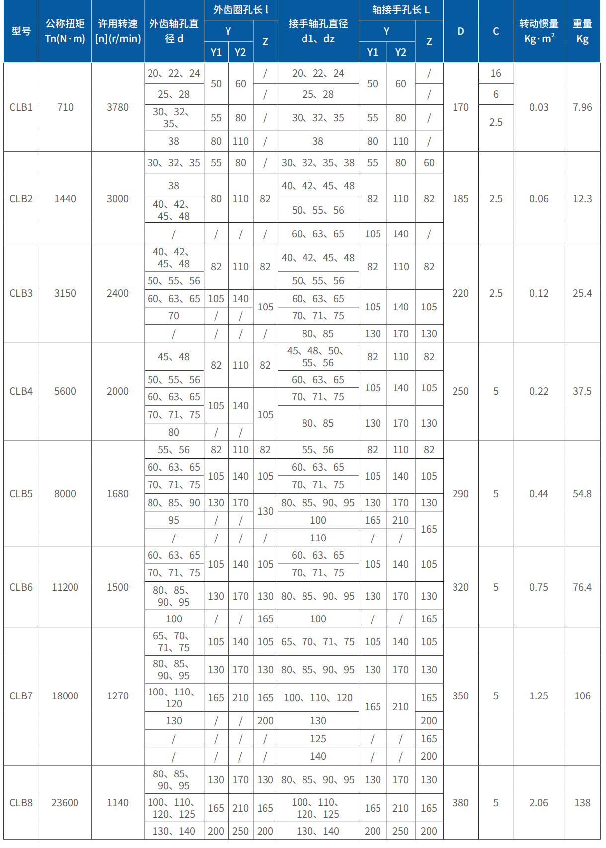 CLB型接手联轴器