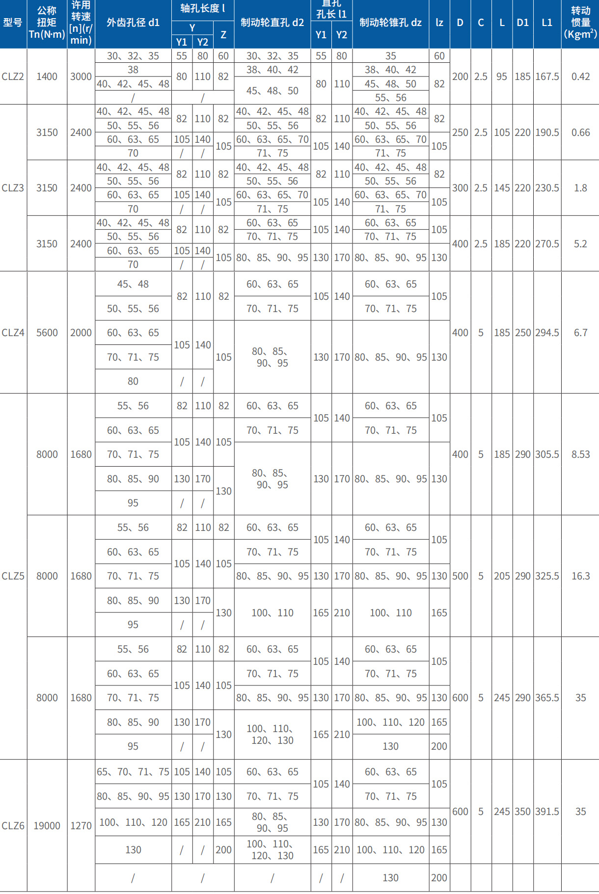 CLZ型制动轮联轴器
