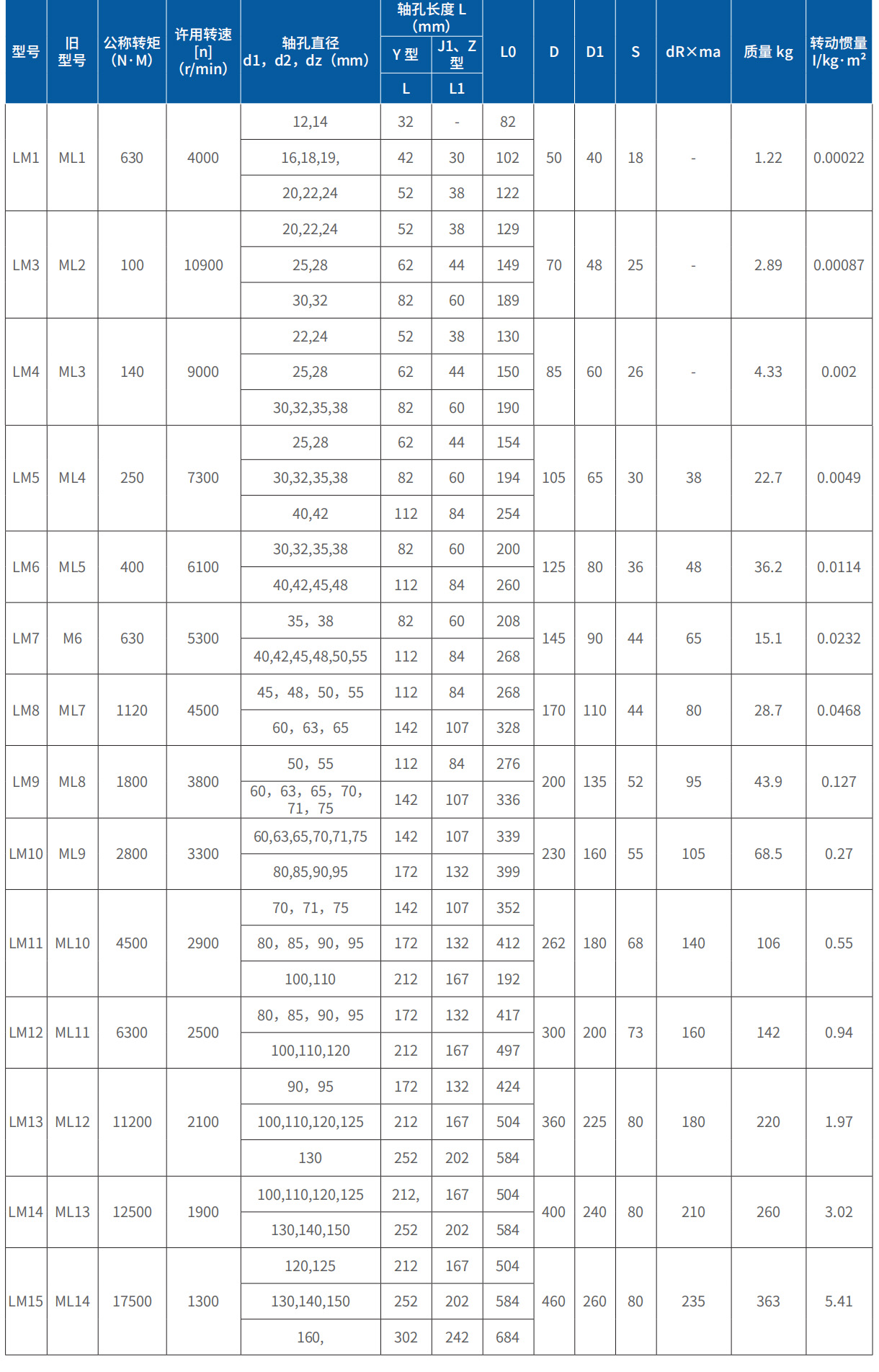 LM型梅花联轴器