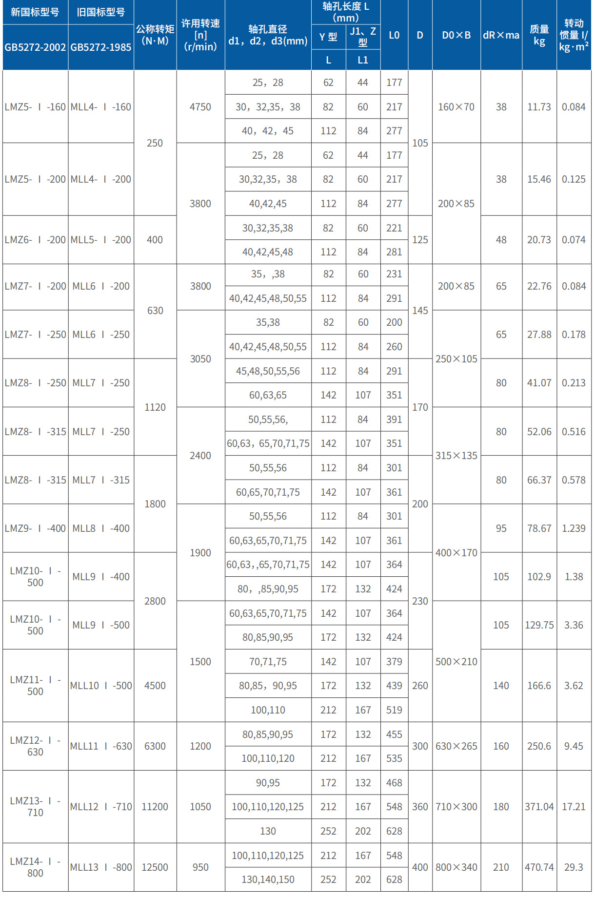 1767767748240052.jpg LMZ-Ⅰ型梅花弹性联轴器