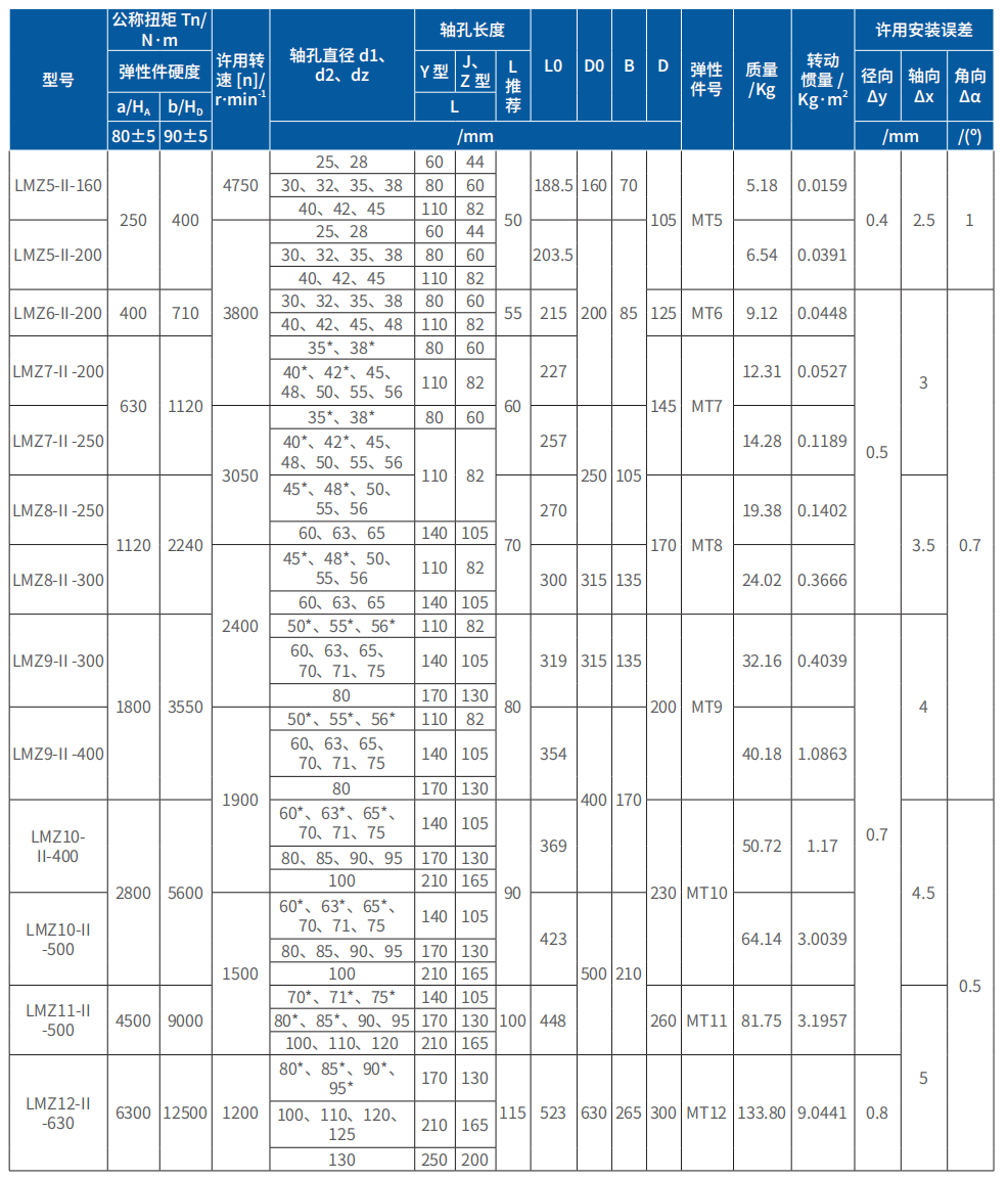 LMZ-Ⅱ型梅花弹性联轴器