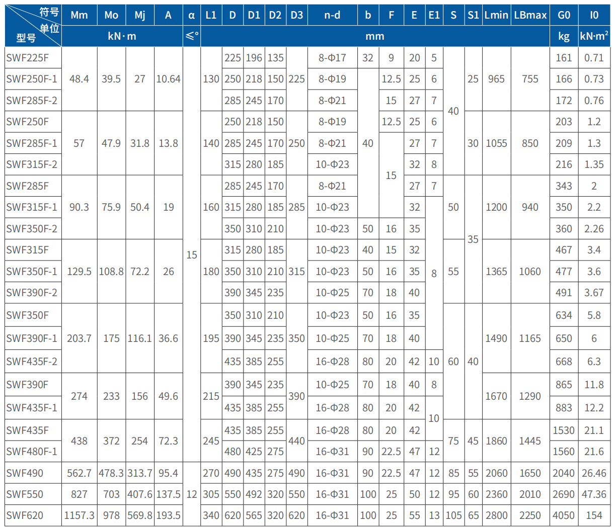 SWF系列万向轴联轴器