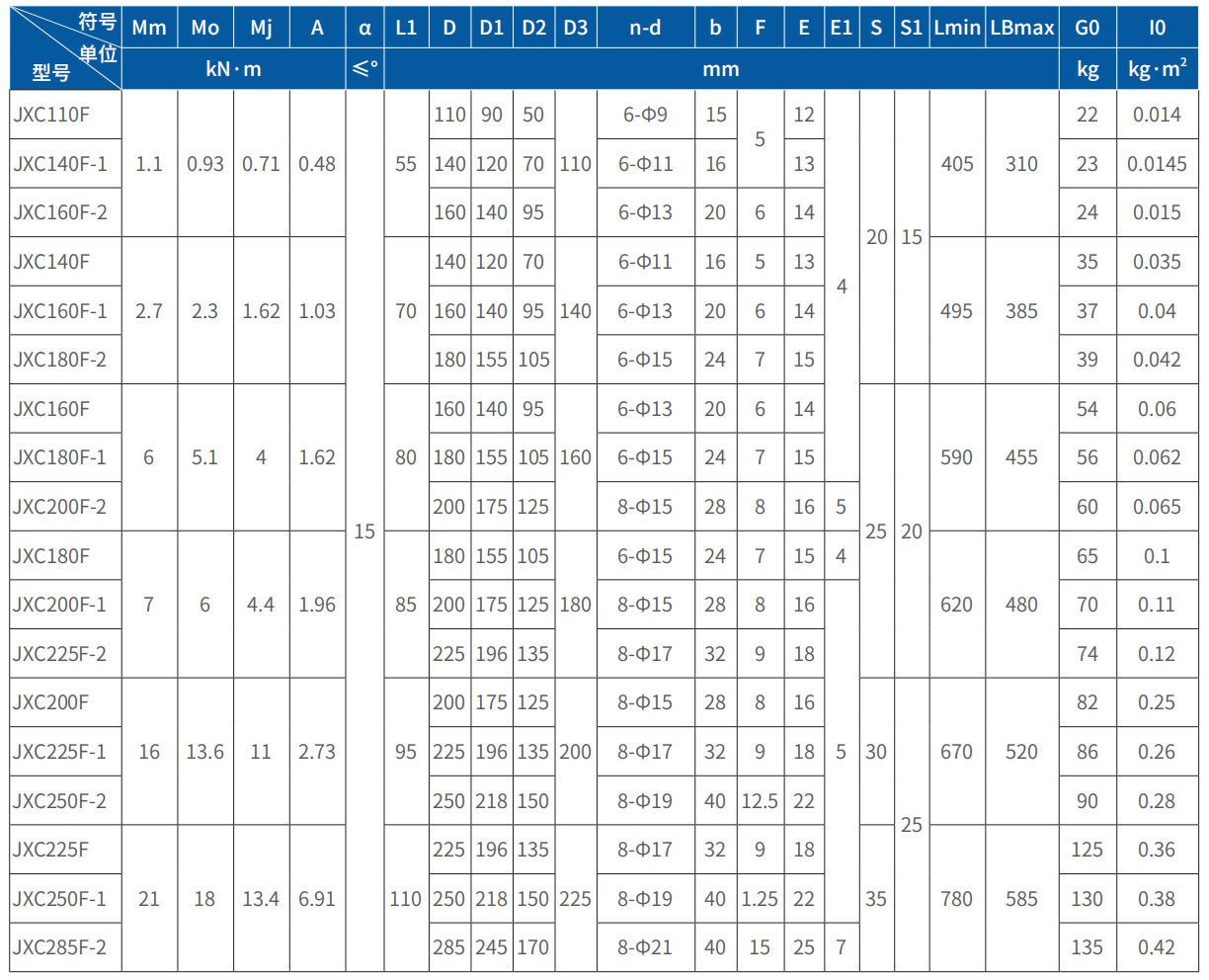 JXC系列万向轴联轴器