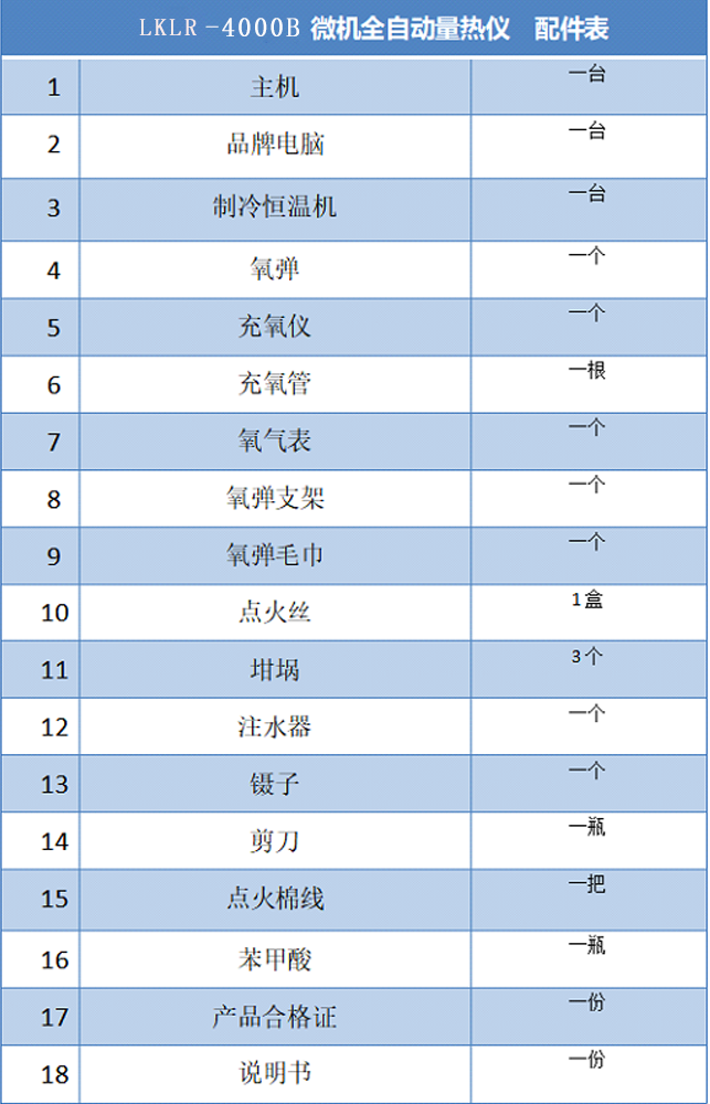 高精度微機全自動量熱儀