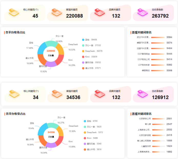 1767773205894696.png GEO推广