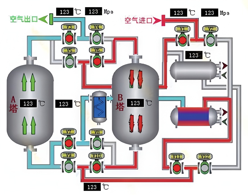 零耗气压缩空气再生干燥机