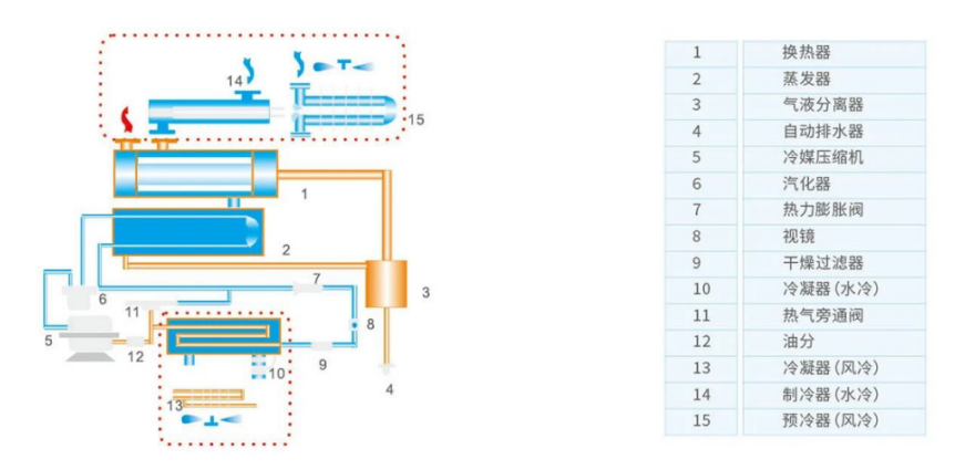 1767839799117623.png 风冷型冷冻压缩空气干燥机