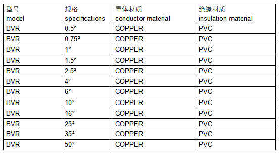 BVR PVC Insulated Building Wire
