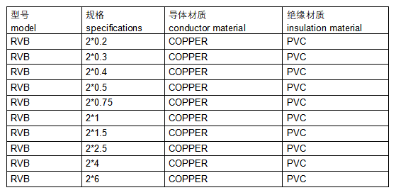 1767843722413187.png RVB PVC Insulated Parallel Flexi