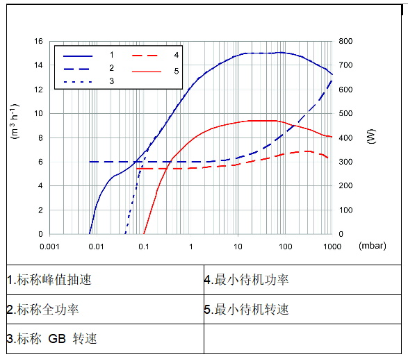 1767852948526596.png 爱德华涡旋干泵 nXDS 15i
