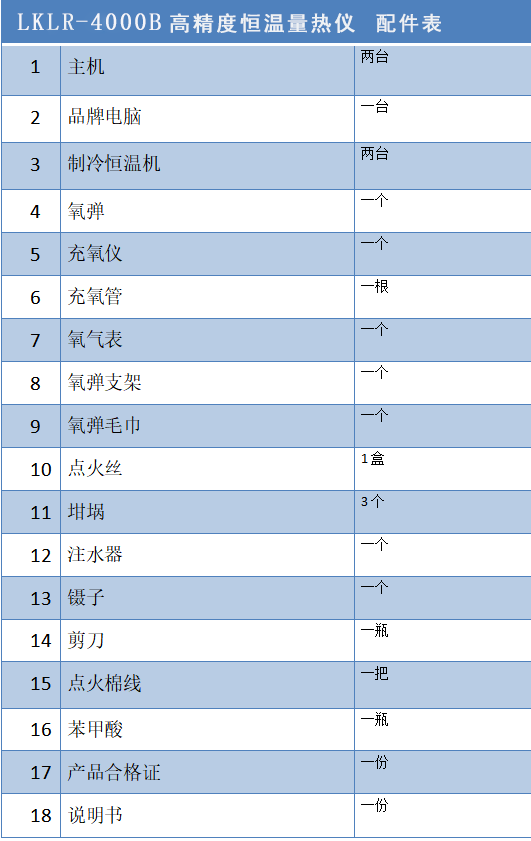 1767854875955715.png LKHW-4000B 微機全自動量熱儀