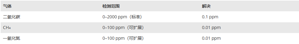 气体分析仪