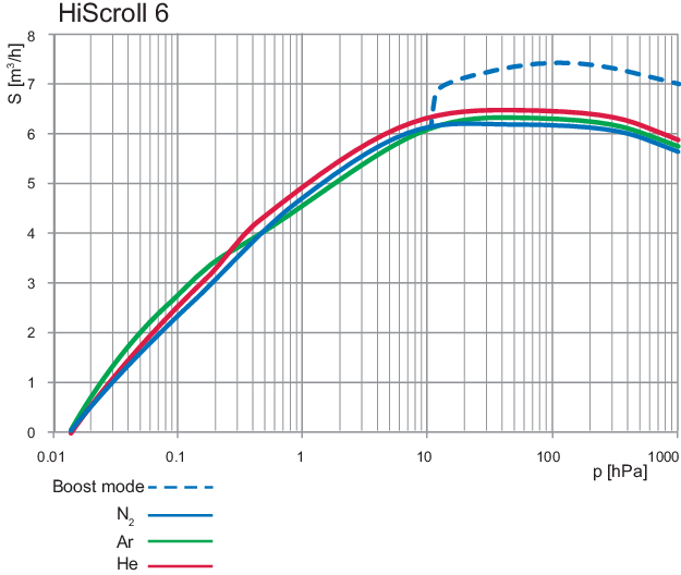 1767920565524514.png Pascal 系列双级旋片真空泵