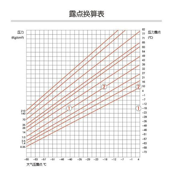 1767937209865633.jpg 风冷型冷冻压缩空气干燥机