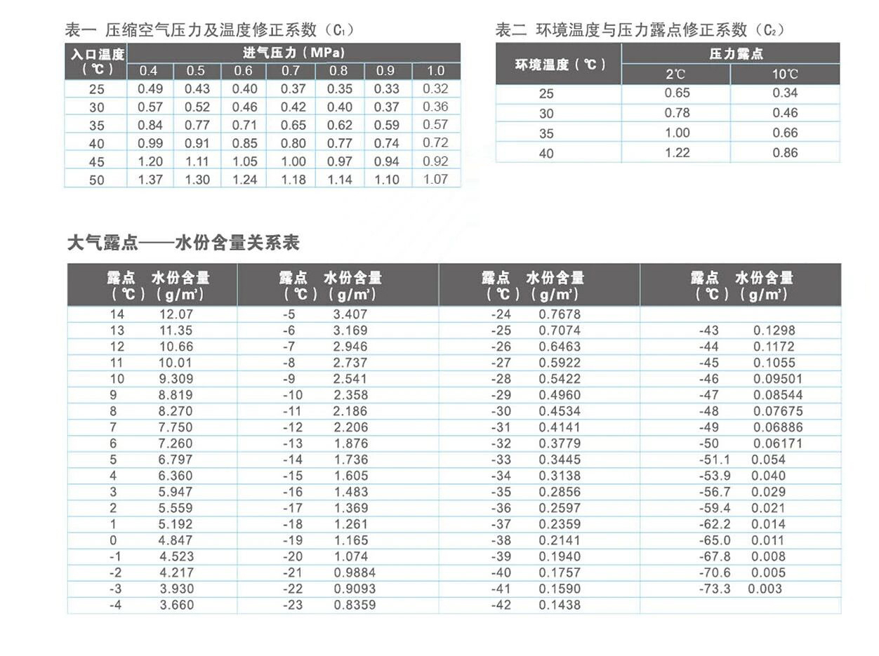 1767937429609234.jpg 风冷型冷冻压缩空气干燥机