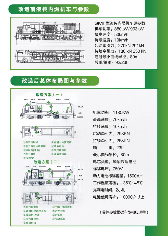 铁路内燃机车新能源改造