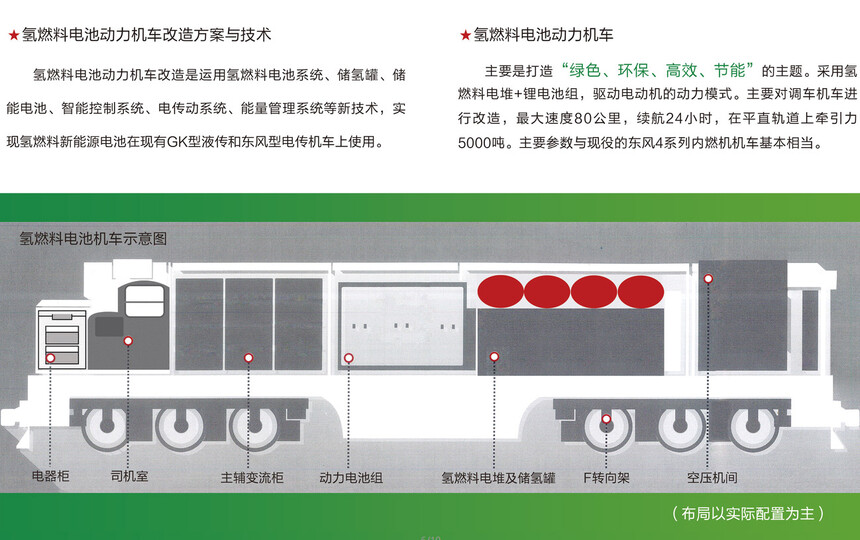 铁路内燃机车新能源改造