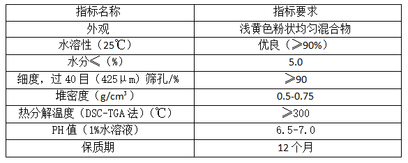 FY-30型高塔硝基肥內添加全水溶性防結塊劑