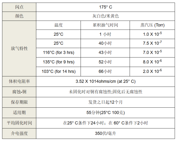 Torr Seal&reg; 密封胶
