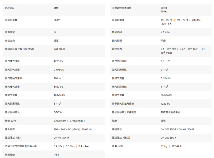 ATP 1603M 涡轮分子泵