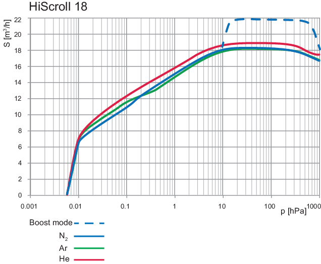 1768101327961393.png 普发 HiScroll 18 干式涡旋泵