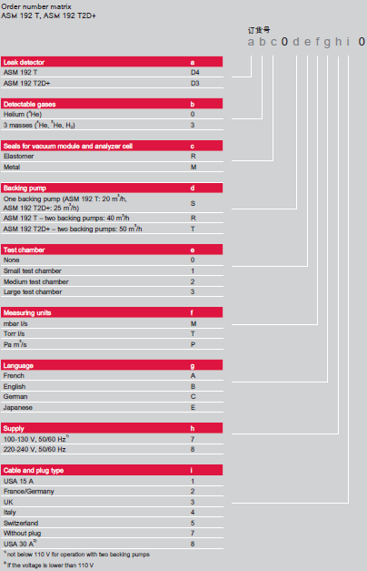 1768102073591169.png 普发检漏仪ASM192T控制台