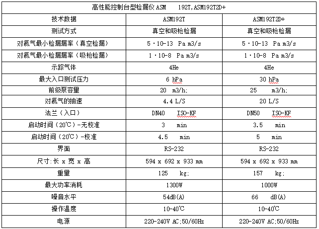 1768102797547937.png 普发检漏仪ASM192T控制台