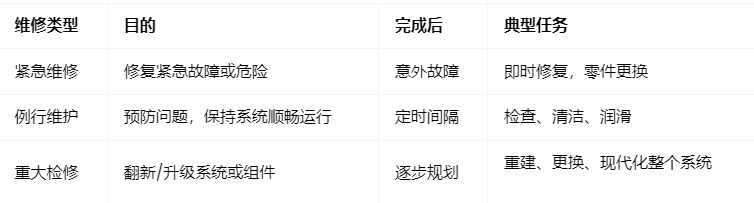 修复方式有哪些？