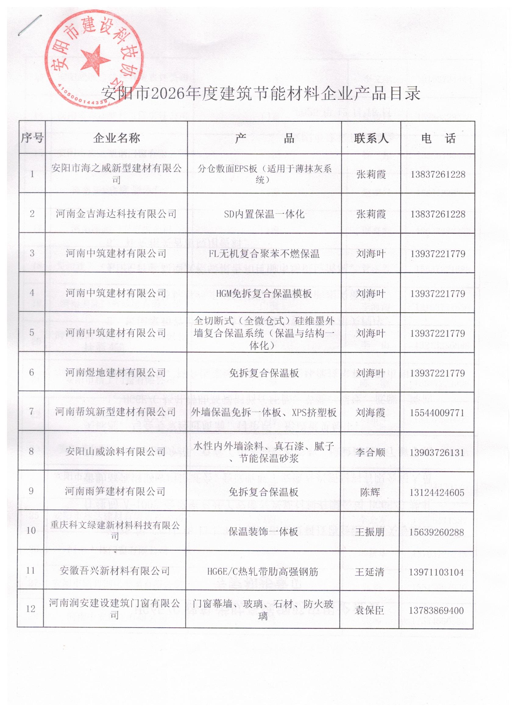 建筑节能材料企业产品目录