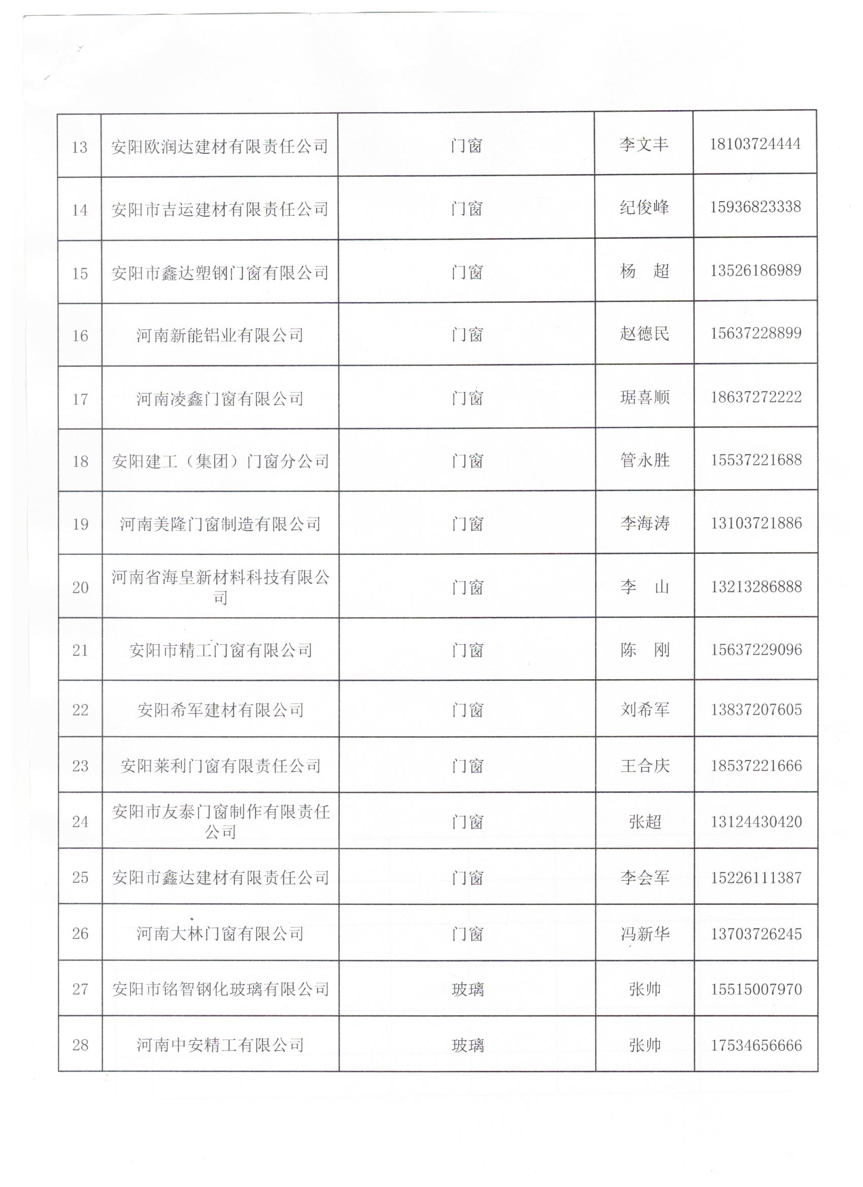 建筑节能材料企业产品目录