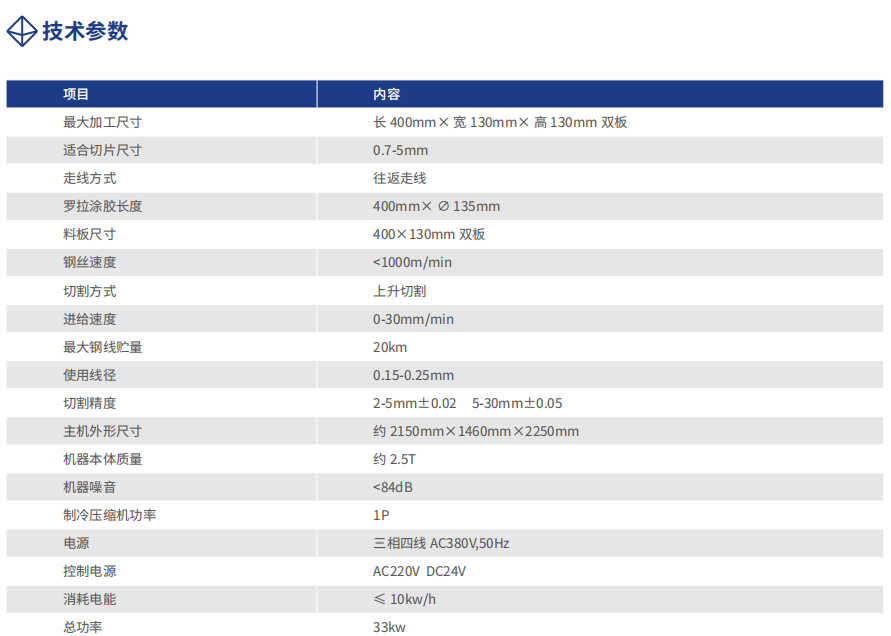 2640 雙板多線切割機