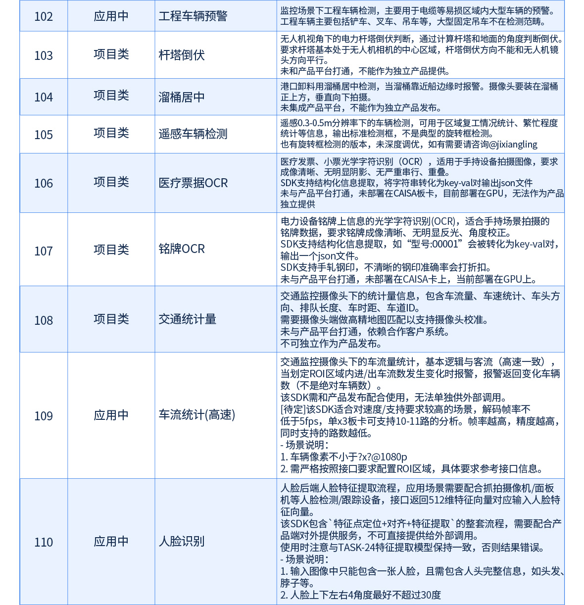 AI视频分析功能一览表
