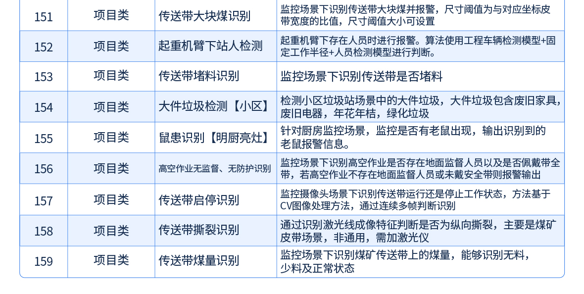 AI视频分析功能一览表