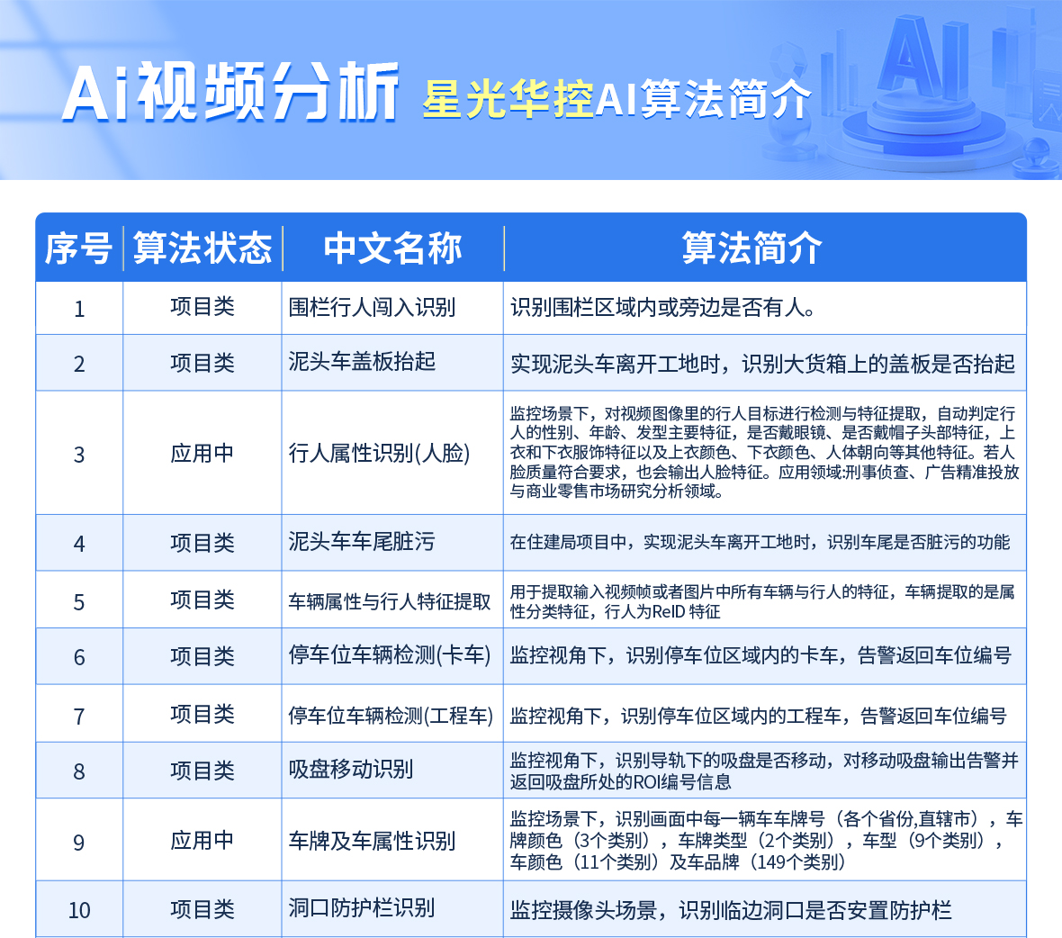 AI行为分析对照表