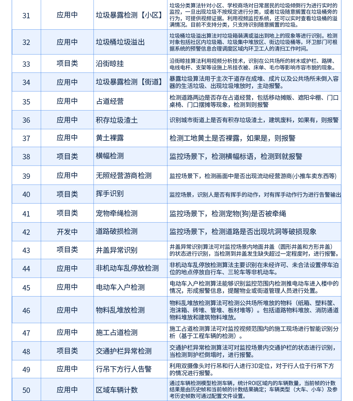 AI行为分析对照表