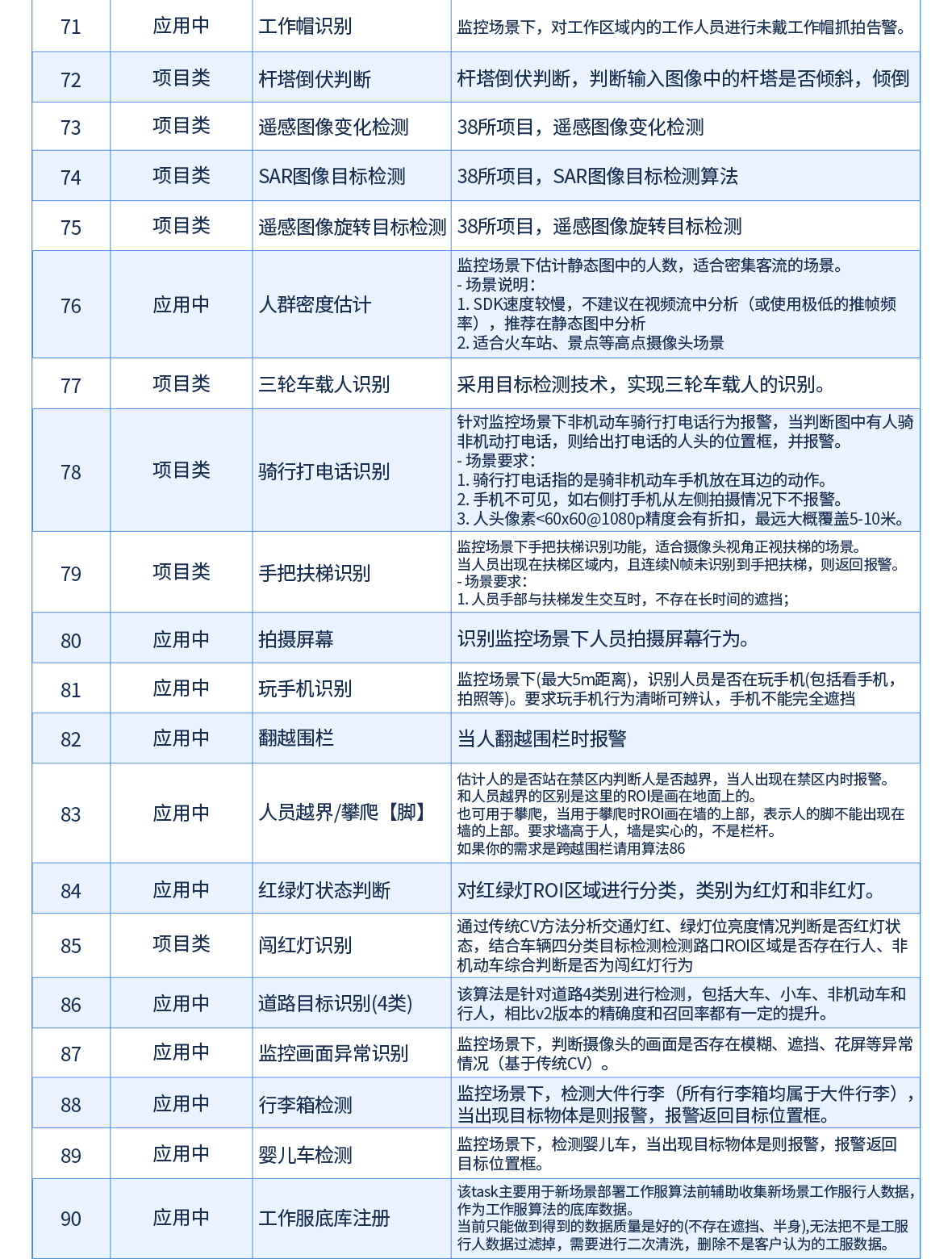 AI行为分析对照表
