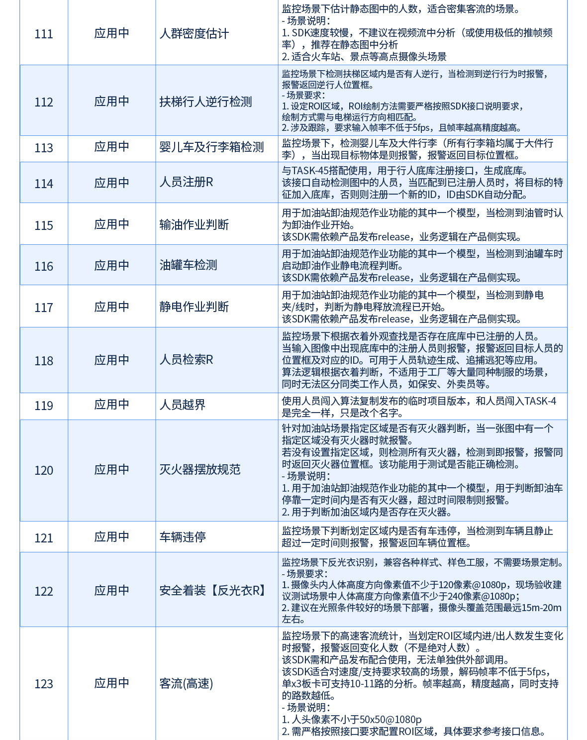 AI行为分析对照表