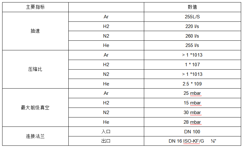 普发分子泵 HiPace300H