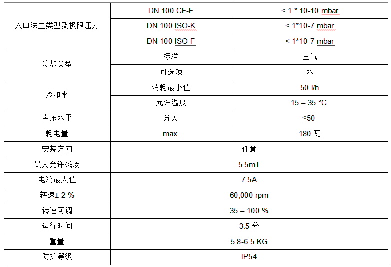 普发分子泵 HiPace300H