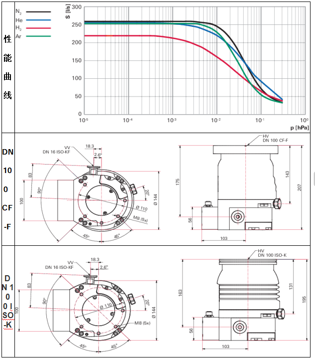 普发分子泵 HiPace300H