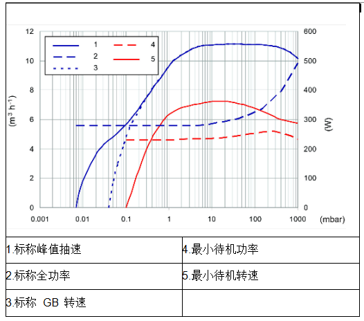 爱德华涡旋干泵 nXDS10i