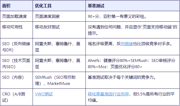 网站优化是如何运作的？